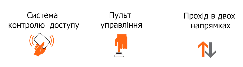 Функціональні можливості Функціональні можливості