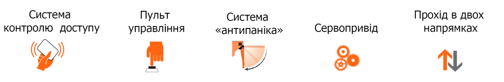 Функціональні можливості TiSO CENTURION-M